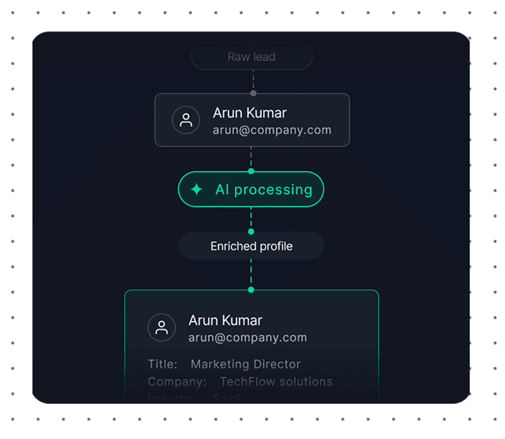 feature-card responsive