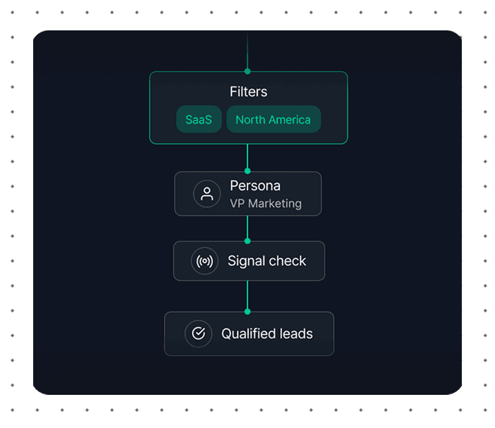 feature-card responsive